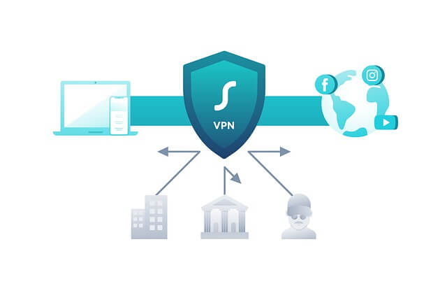 VPN-yhteyden idea